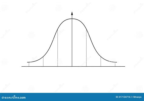 Distribution Graph Examples 的图像结果