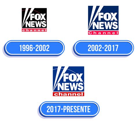 Fox News Logo: valor, história, PNG