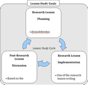 Lesson Study Examples 的图像结果