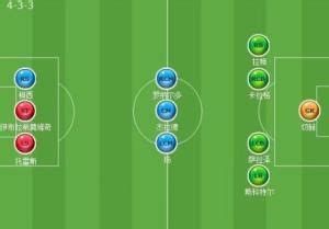 The 4 3 3 Formation - Only One Ball