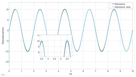 Research on Multiple-Axis Contour Error Suppression Method Based on ...