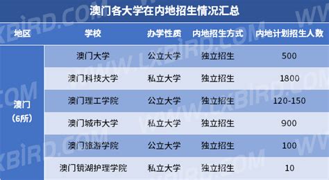 《2021中国澳门求学报告》：内地学生持续增加 部分院校报录比高达15:1_中国网