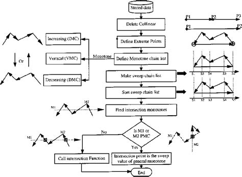Image result for Sweep Line Algorithm Animation