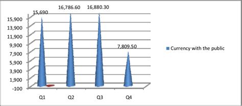 Image result for Currency Circulation