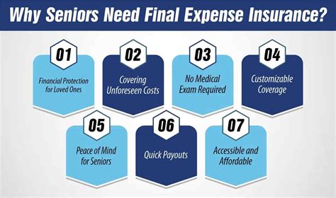 Image result for Senior Final Expense Life Insurance Program