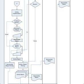 Process Flow of the Developed System 的图像结果