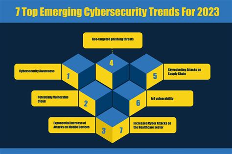 Cybersecurity Trends 的图像结果