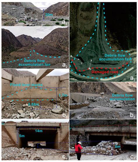 Risk Assessment and Analysis of Its Influencing Factors of Debris Flows ...