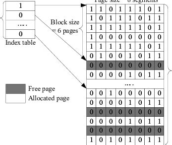 Bitmap Data Structure 的图像结果