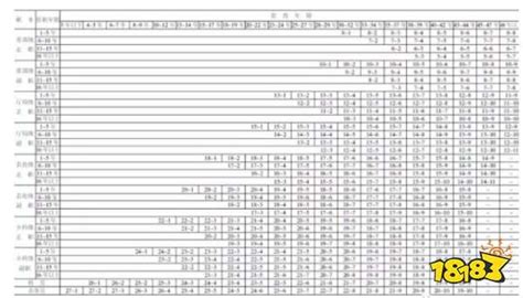 全国各地区最低工资标准情况（截至2023年1月1日）