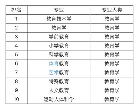 2019年大学生就业排行_2019大学就业前景好的10大专业排名_排行榜