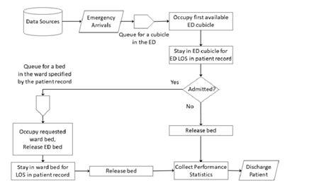 Image result for Split Flow Model