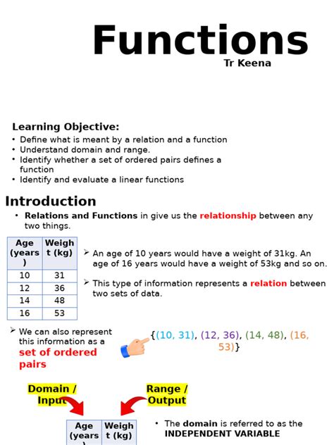Image result for Functions Made Easy
