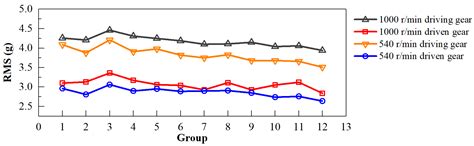 Establishment and Validation of a Structural Dynamics Model with Power ...