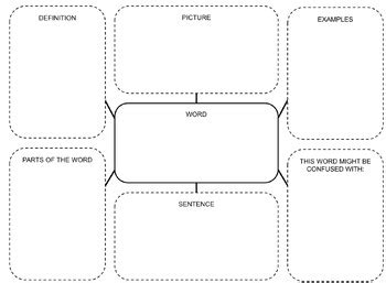Creating a Word Map 的图像结果
