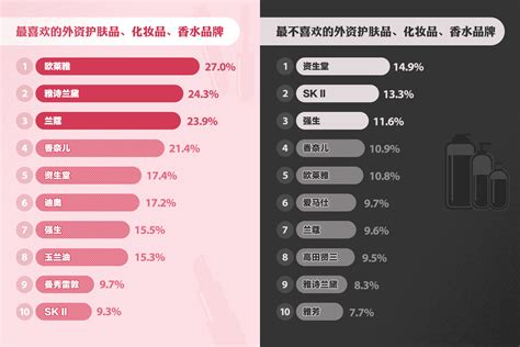 中国10大品牌排行网_2012年中国十大童鞋品牌排行榜(2)_中国排行网