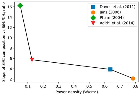 Amorphous SiC Thin Films Deposited by Plasma-Enhanced Chemical Vapor ...