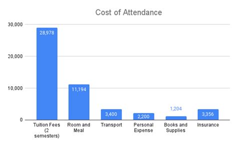 University of Louisville- Courses, Fees, Deadlines, Requirements, and ...