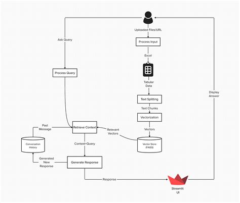 Image result for Openai Chatgpt API