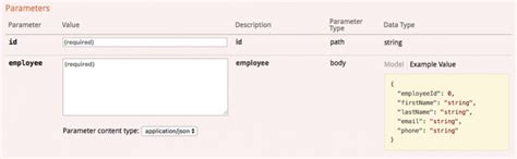 RESTful API Tutorial 的图像结果