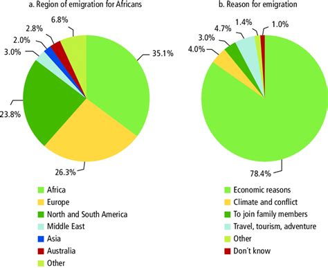 Emigration 的图像结果
