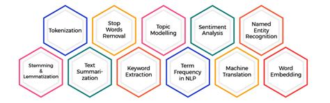 Natural Language Processing (NLP): Empowering Machines to Understand ...