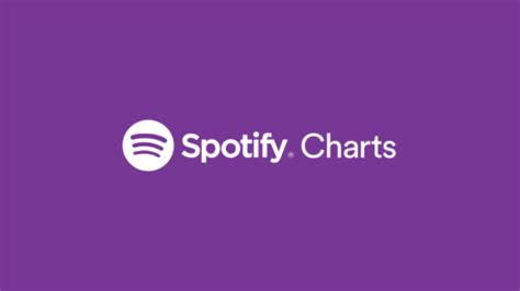 Image result for Charts in Python Matplotlib