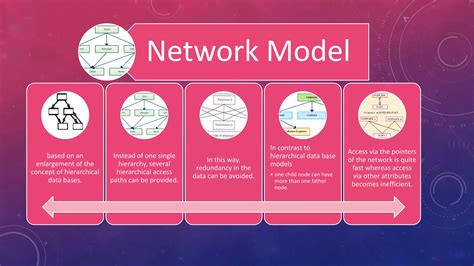 Image result for DBMS Classification