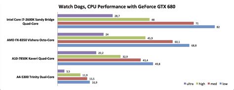 Nvidia geforce 930m review - holoserabout