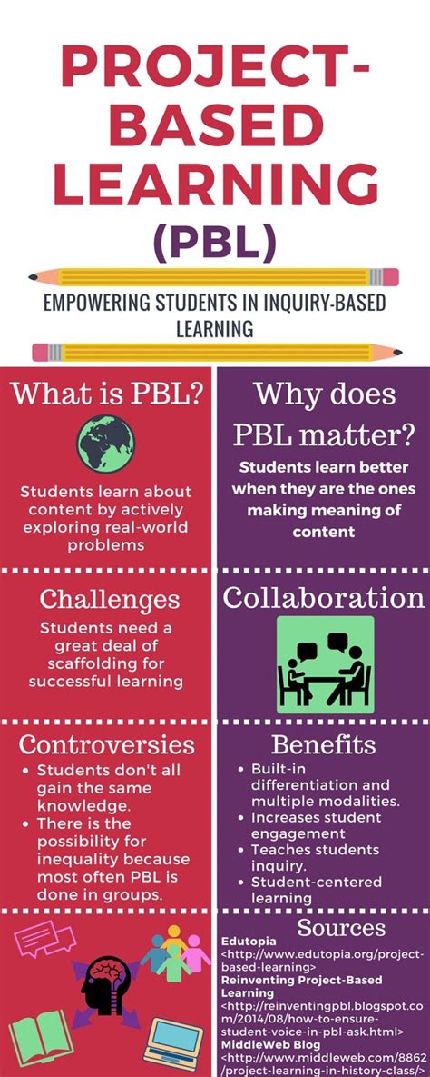 Project-Based Learning B Ed 的图像结果