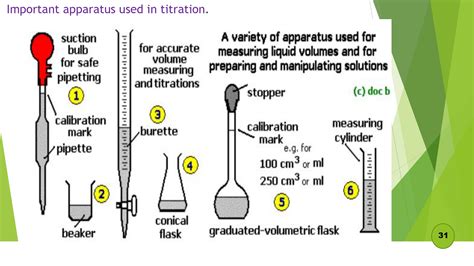 Rezultat imagine pentru Volumetric Analysis Class 12