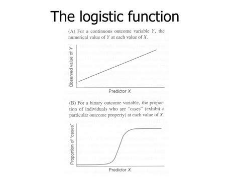 Logistic Regression Function 的图像结果