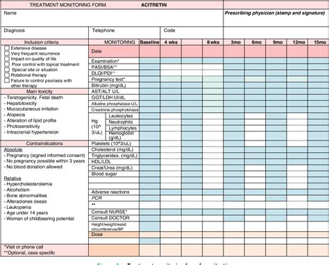 Figure 3 from Guidelines for the use of acitretin in psoriasis. Psoriasis Group of the Spanish ...