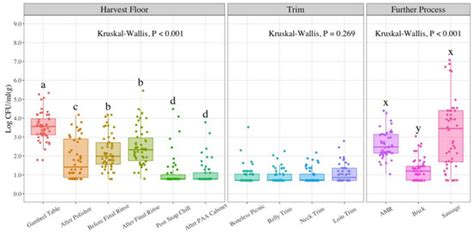 Quantitative Bio-Mapping of Salmonella and Indicator Organisms at ...