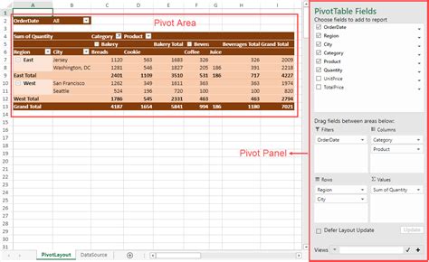 Image result for PivotTable Interface