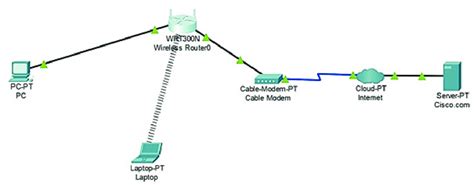 Image result for Simple Network Process