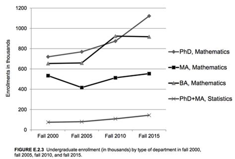 College Math Statistics 的图像结果