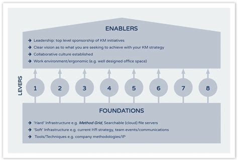 Knowledge Management Strategy 的图像结果