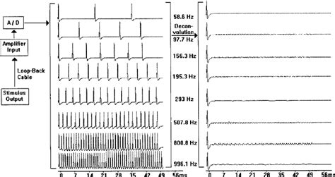 Image result for Making a Loop Back Cable