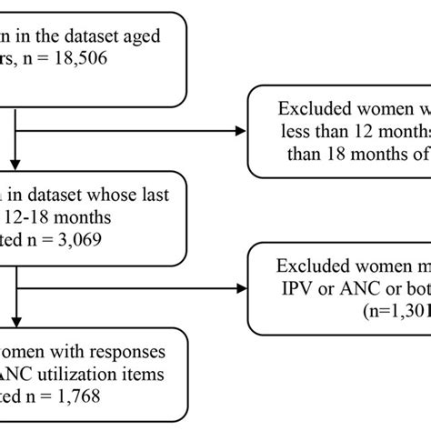 Image result for Andersen Behavior Model
