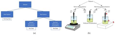 Comparative Analysis of RNN Versus IIR Digital Filtering to Optimize ...