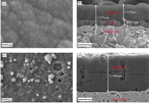 Structure and Mechanical Properties of PVD and CVD TiAlSiN Coatings ...