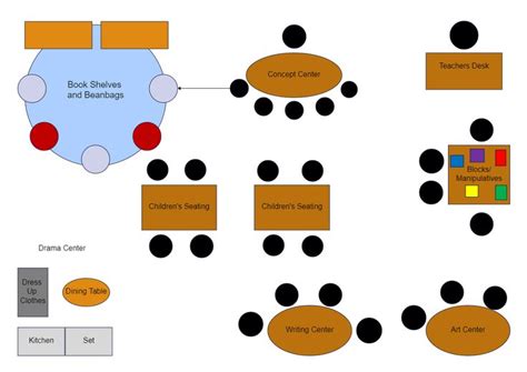 Image result for Classroom Layout Ideas