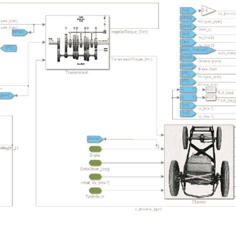 Image result for Vehicle Dynamic Simulation