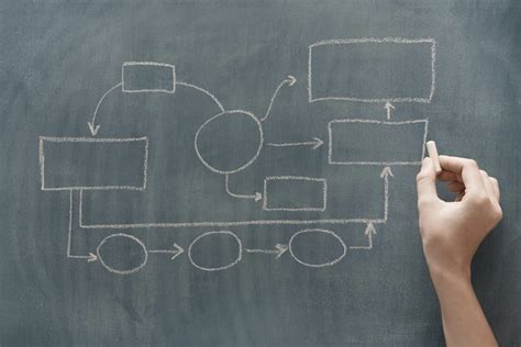 Image result for Basic Innovation Process