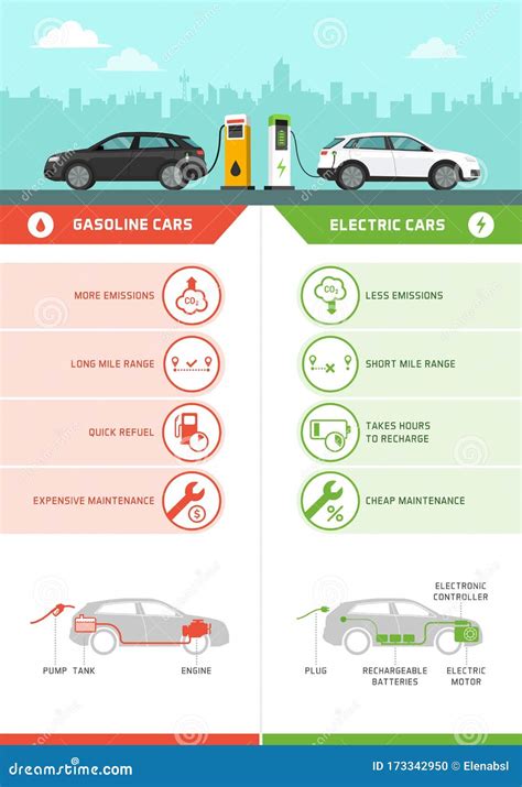 Electric Vs Gas