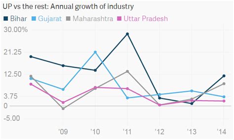 Akhilesh, Mayawati or Modi: Can anybody actually fix Uttar Pradesh’s ...