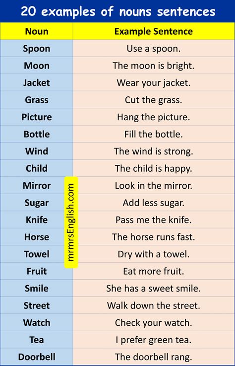 100 Example Sentences of Nouns in English with Pictures - MR MRS ENGLISH