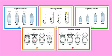 Fraction Measure Posters (teacher made) - Twinkl
