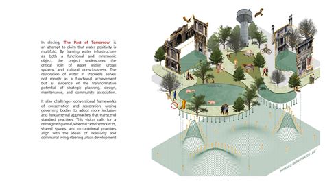 The Past of Tomorrow: Waterworks & Memory | CEPT - Portfolio